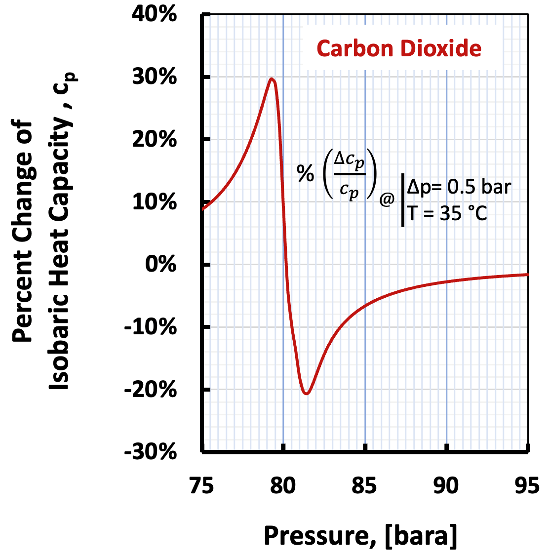 analyzing-transcritical-co2-compression-and-pumping-pathways